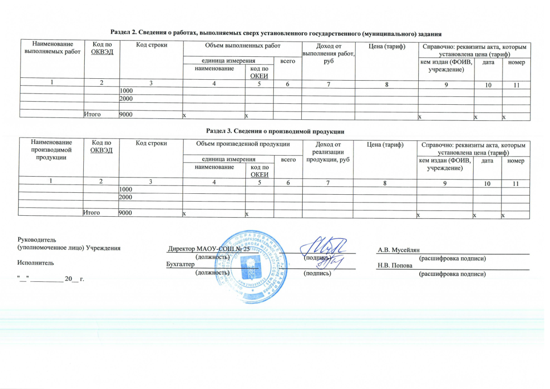 Отчет о результатах деятельности муниципального учреждения за 2023 год МАОУ СОШ № 25-13.png